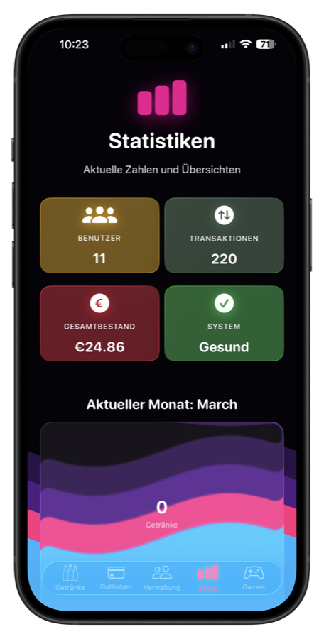 Statistiken Übersicht — Cola Theme